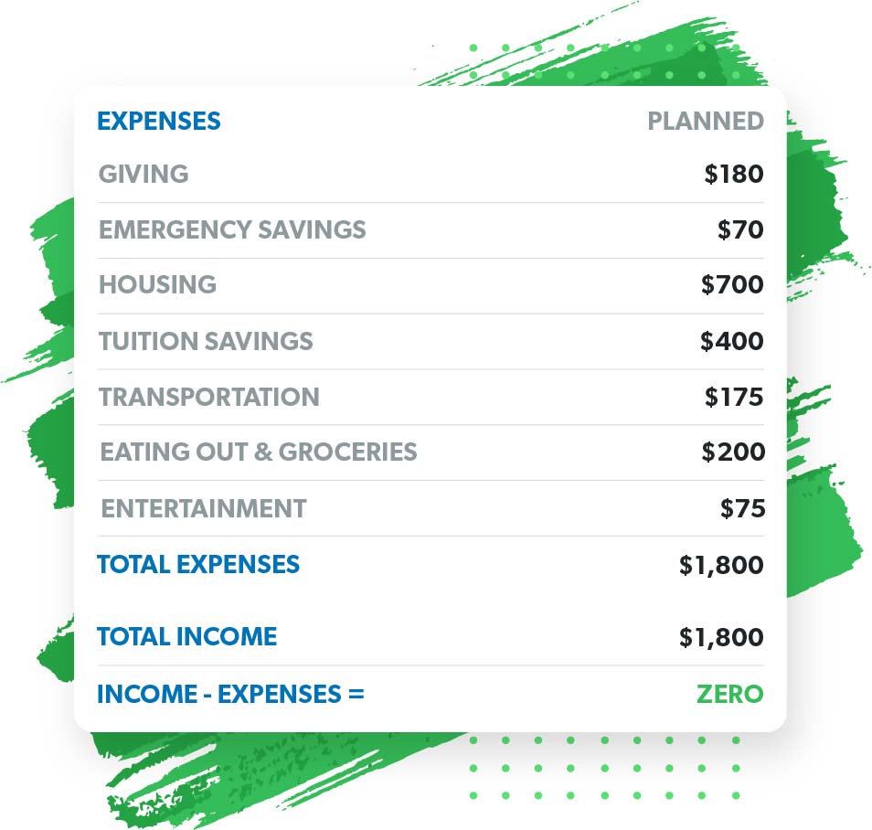 college budget graphic