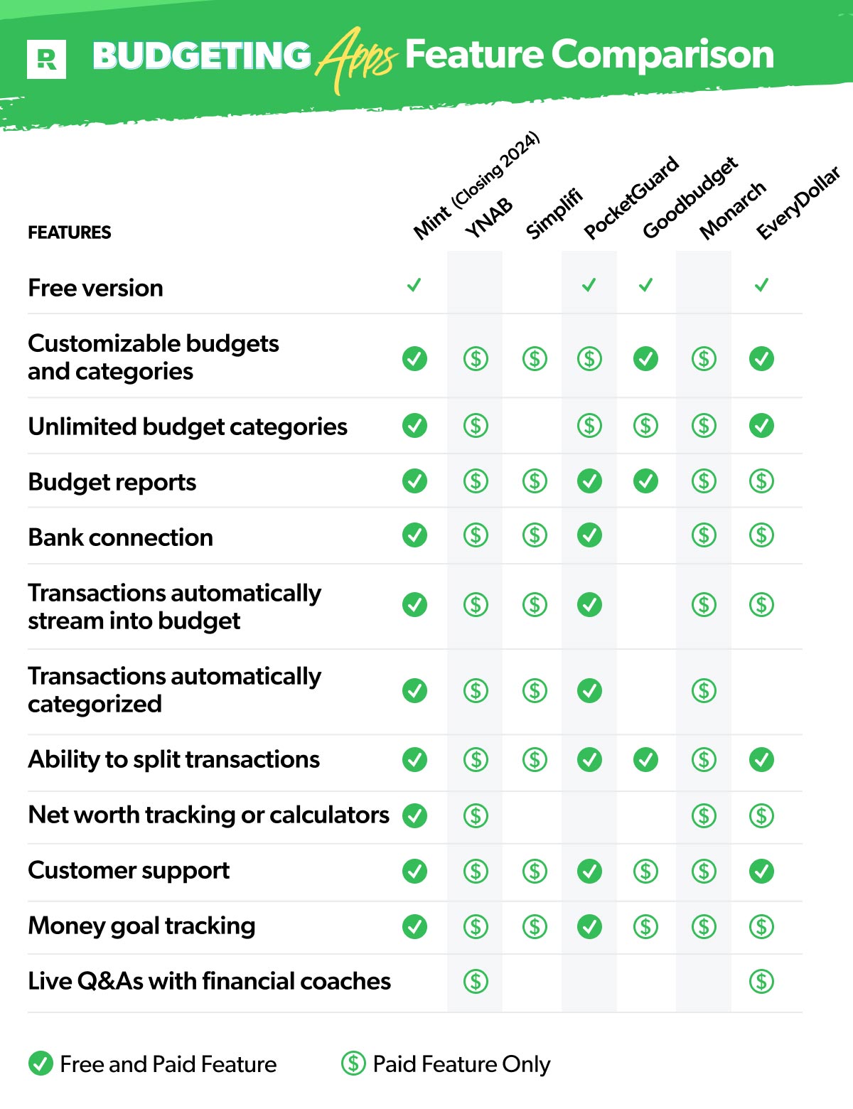 Budget Apps Comparison Chart