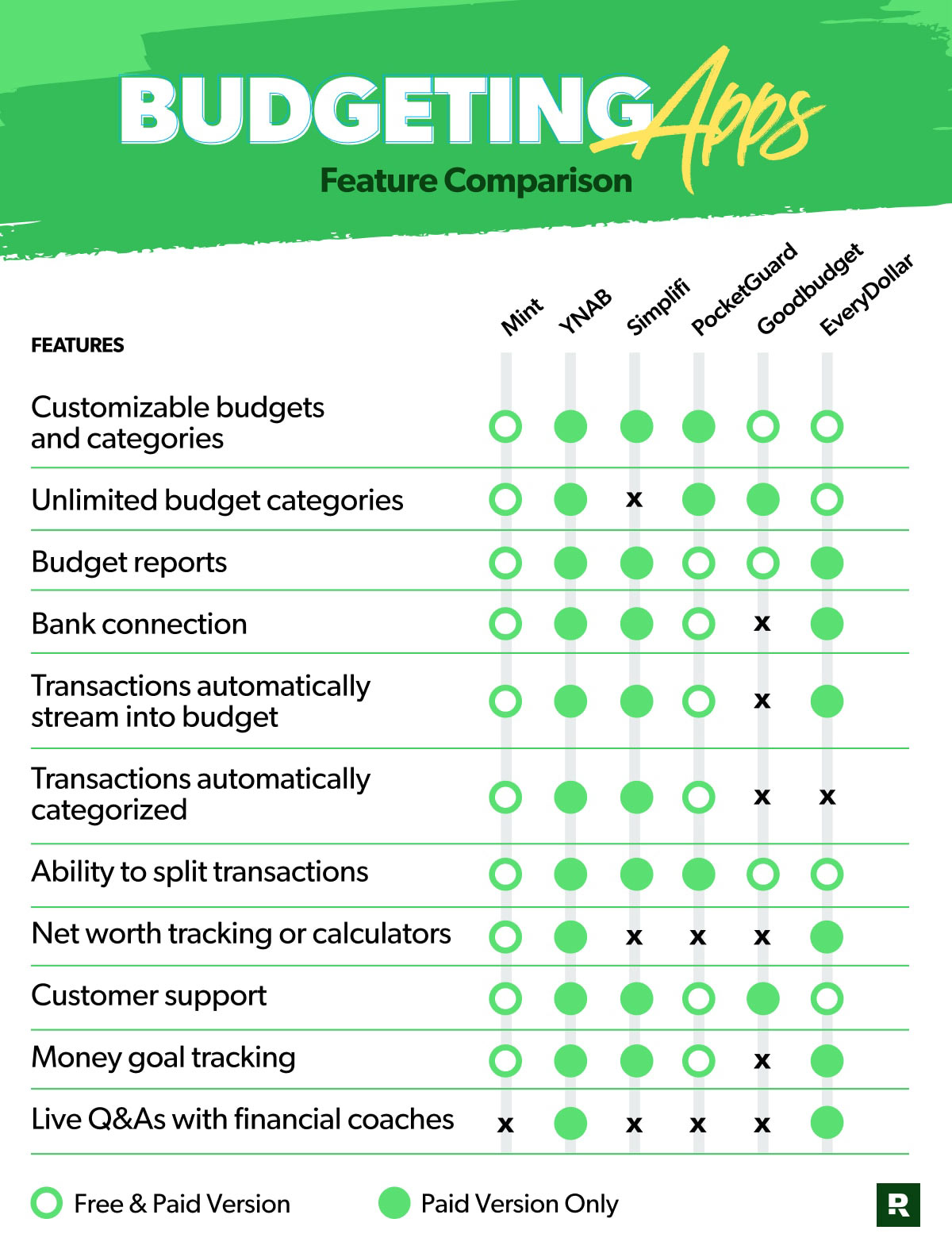 budgeting apps comparison