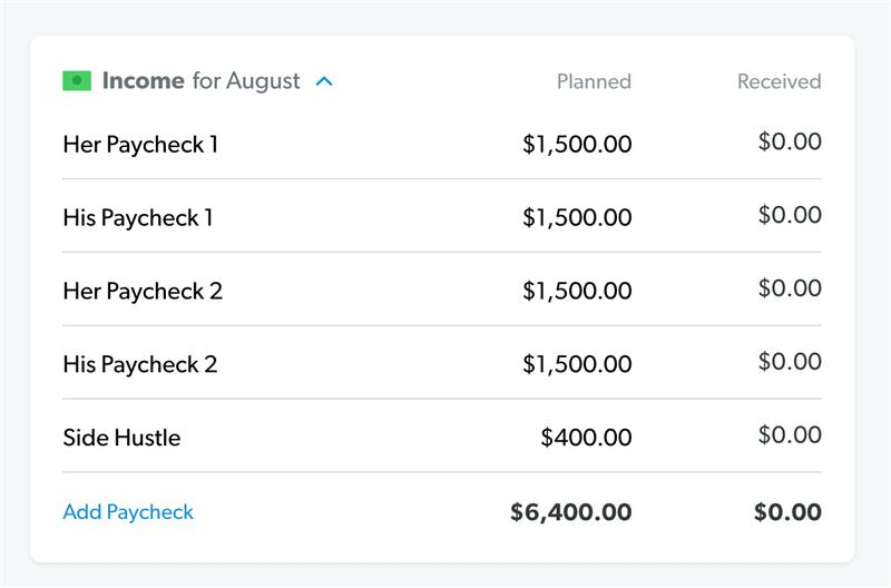 income for August 