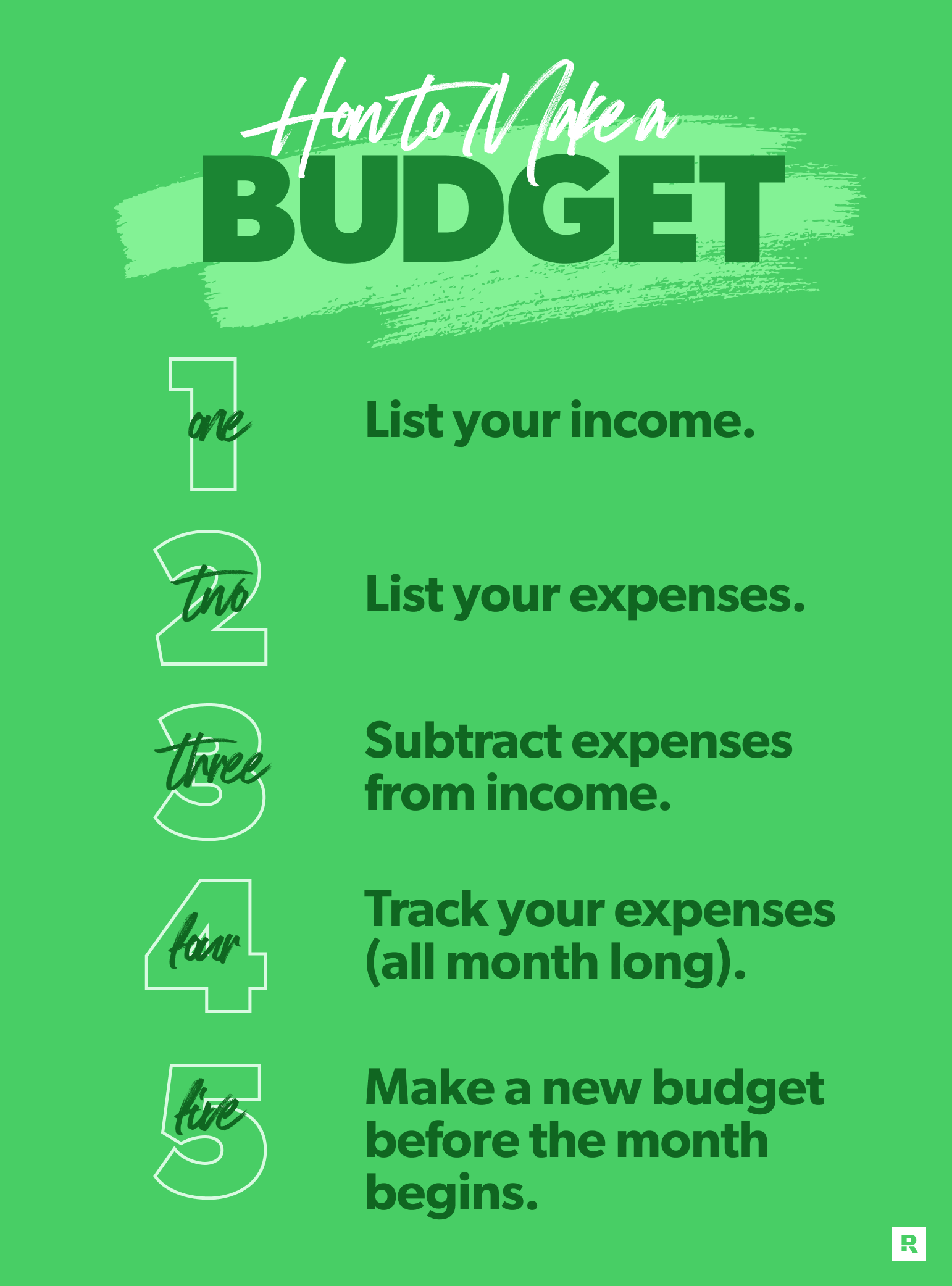 how to make a budget infograph