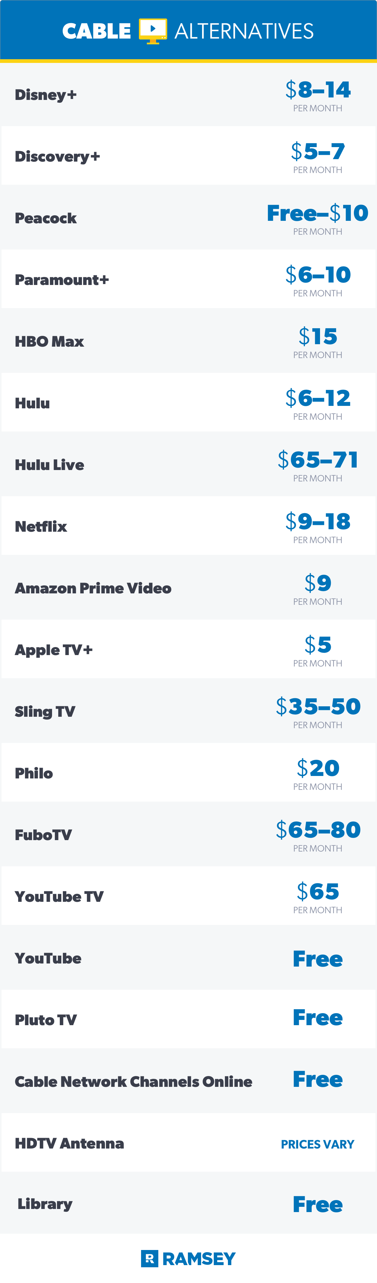 16 Cable Alternatives to Save You Money