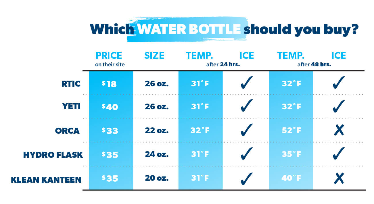 which water bottle should you buy