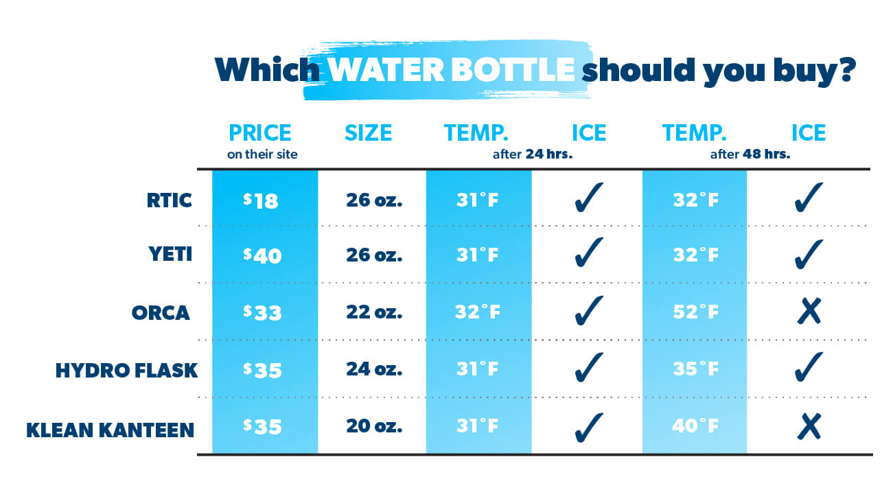 JE Womble - These YETI Rambler Jr. bottles make perfect sippy cups