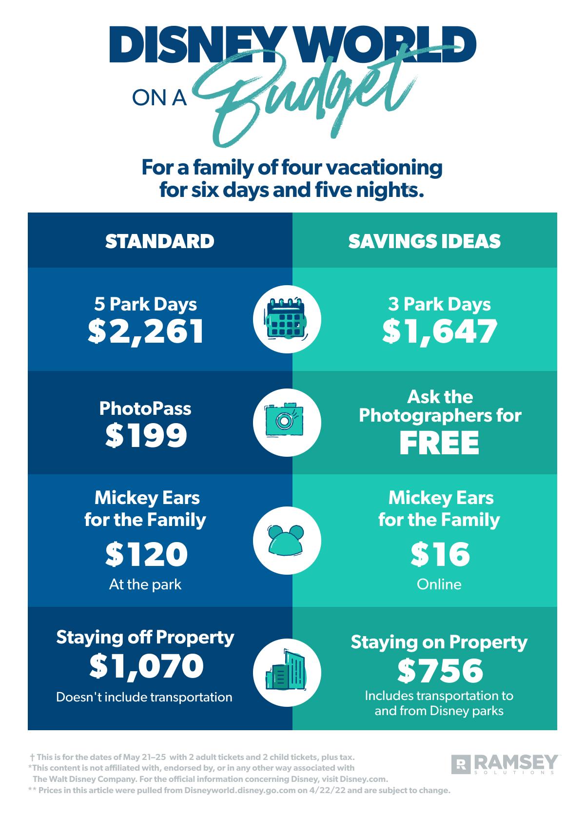 10 Tips To Plan A Disney Vacation On A Budget Ramsey