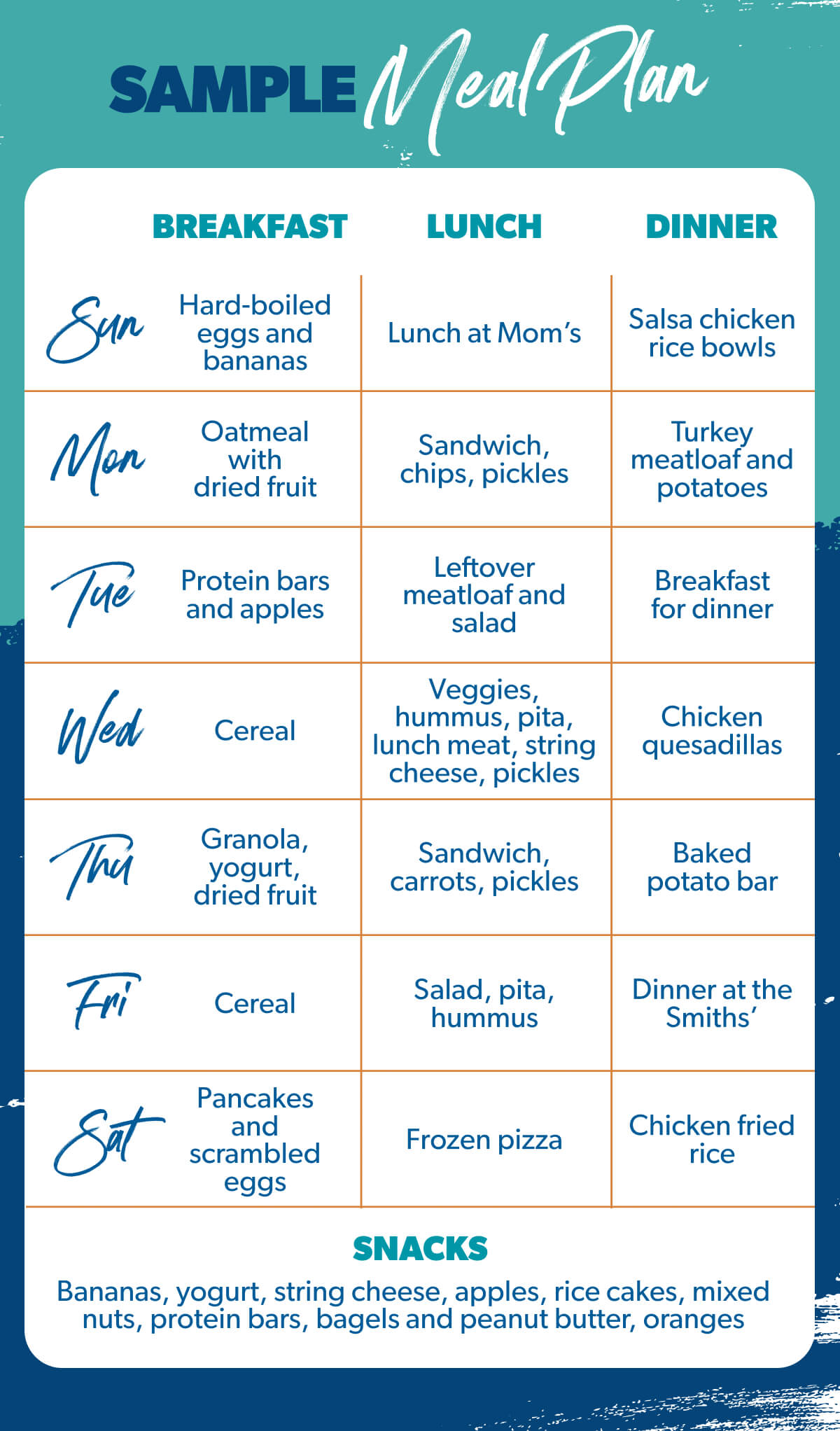 comment planifier un plan de repas exemple de plan de repas