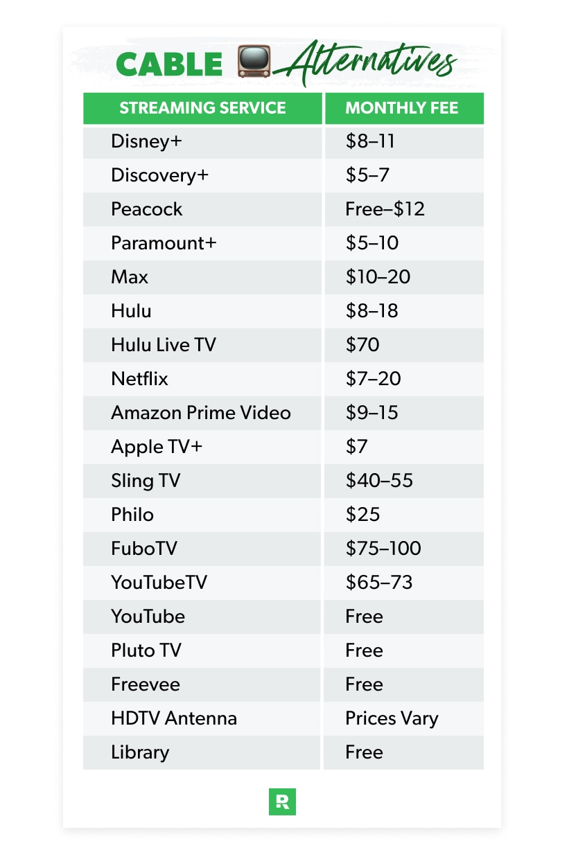 list of cable alternatives with monthly fees