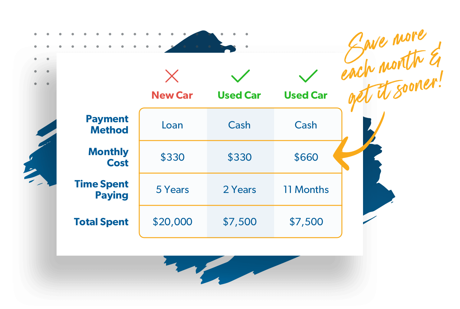 What You Need to Know About Zero Percent Financing