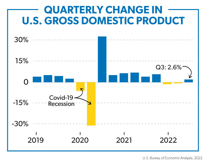 Are We in a Recession? Ramsey