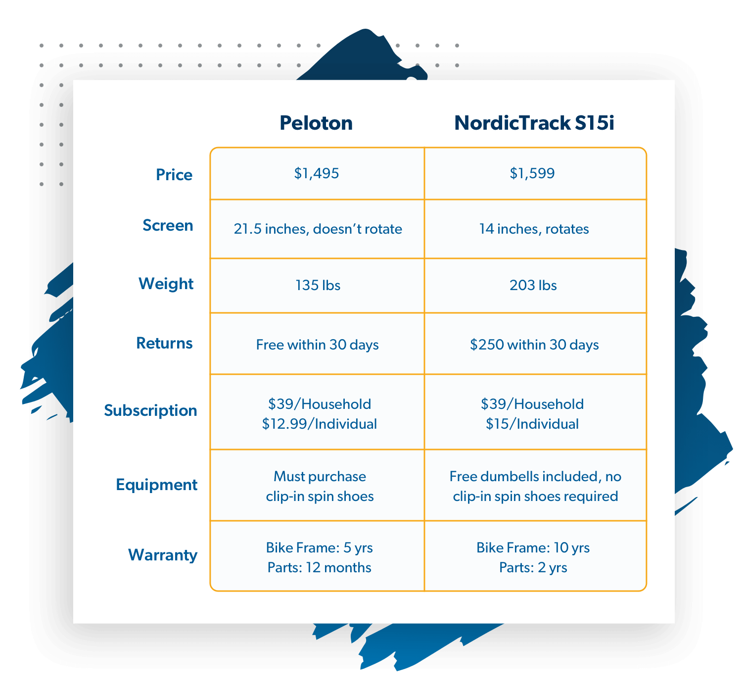 Nordictrack peloton sale