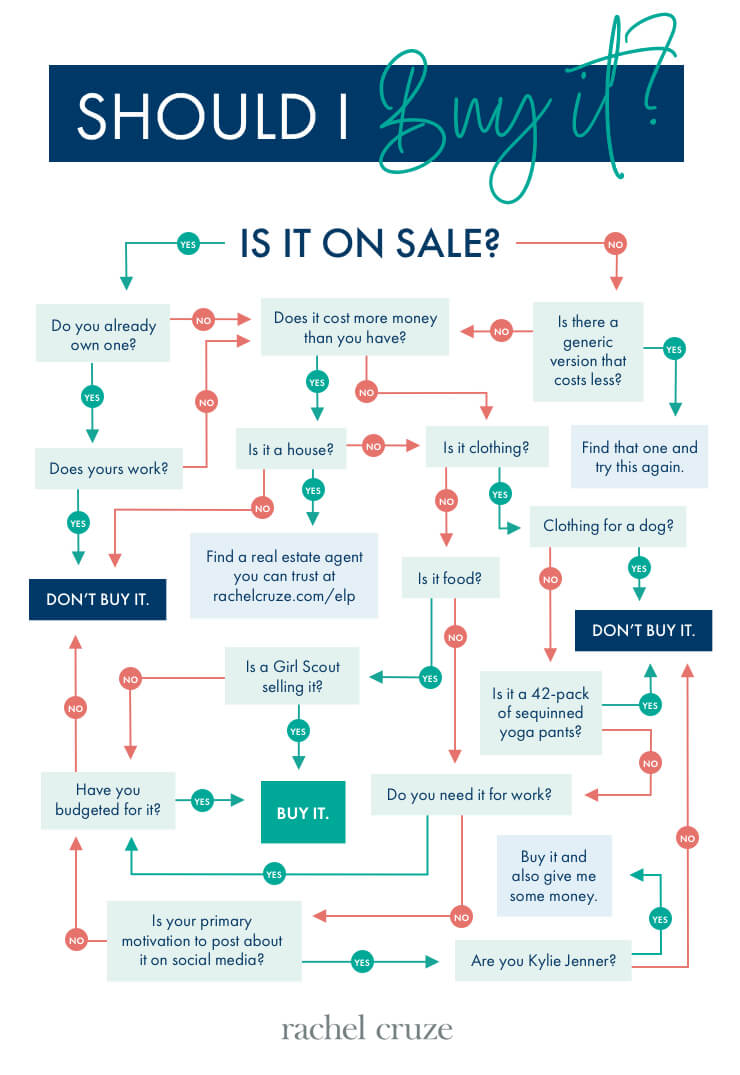 How to Change Your Spending Habits - Ramsey