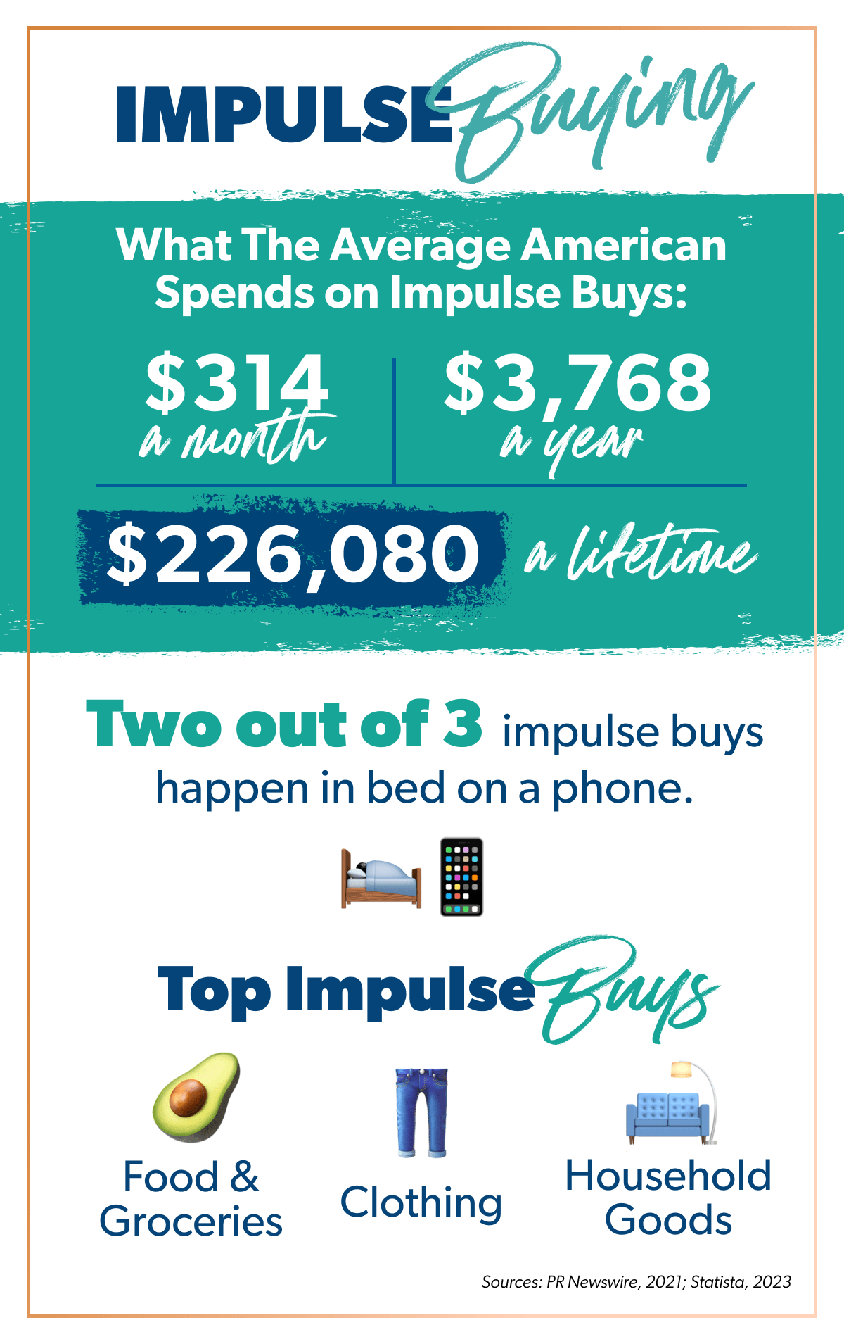 impulse buying statistics