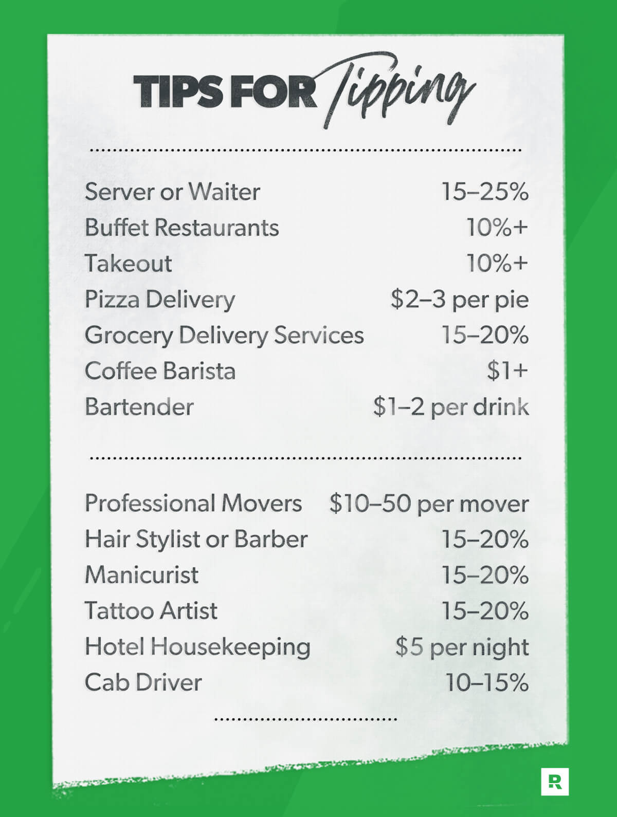 Tipping Percentages 