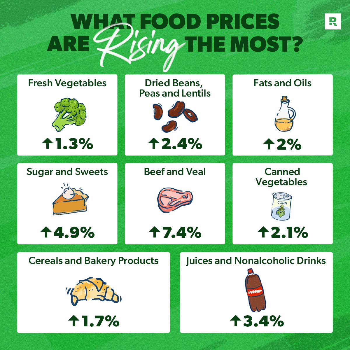 Pourquoi les prix des denrées alimentaires augmententils ? Romantikes