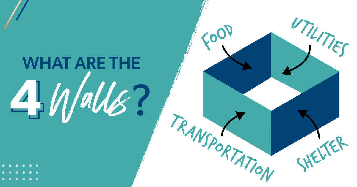 What are the Four Walls? Food, Utilities, Shelter, Transportation