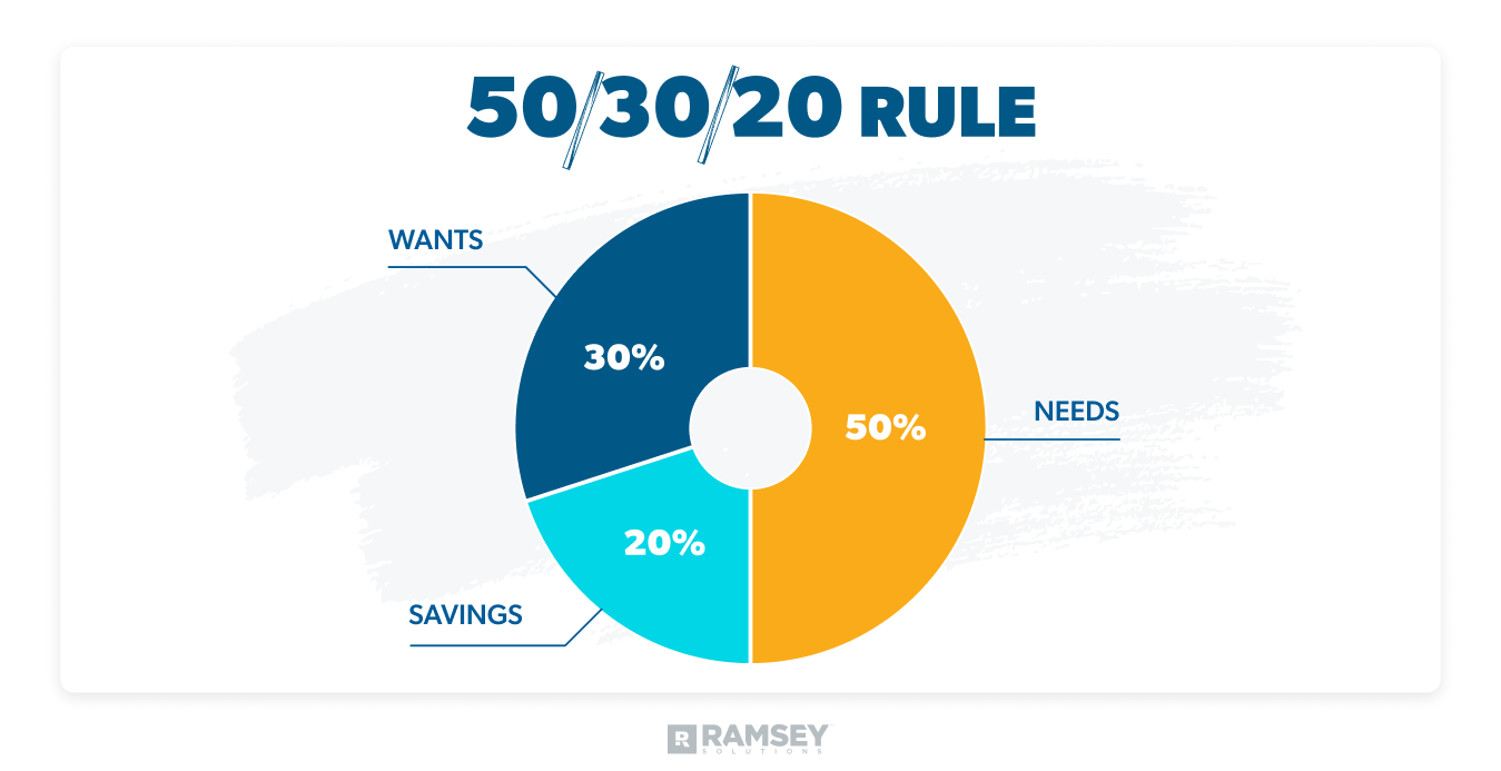 Budget - Overview, Categories, Budgeting Principle