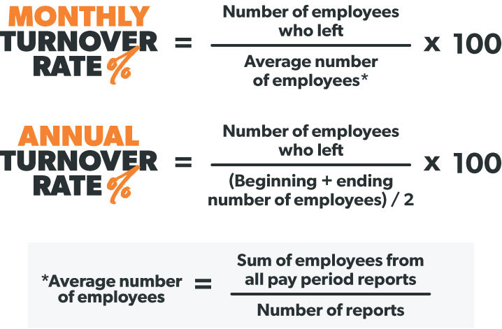 how to calculate turnover rate