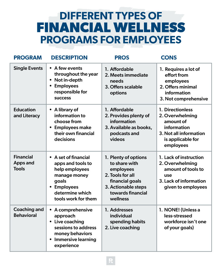 different types of financial wellness programs for employees