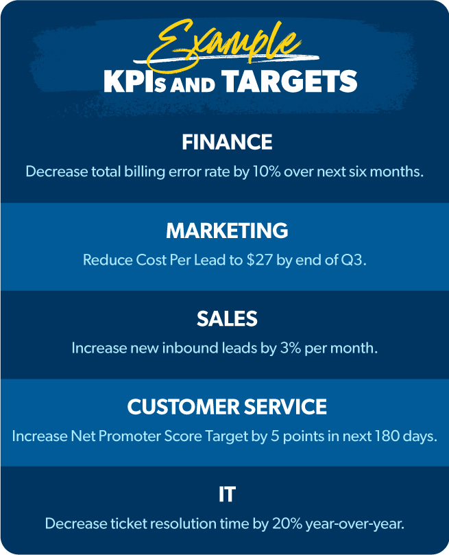example KPIs and targets