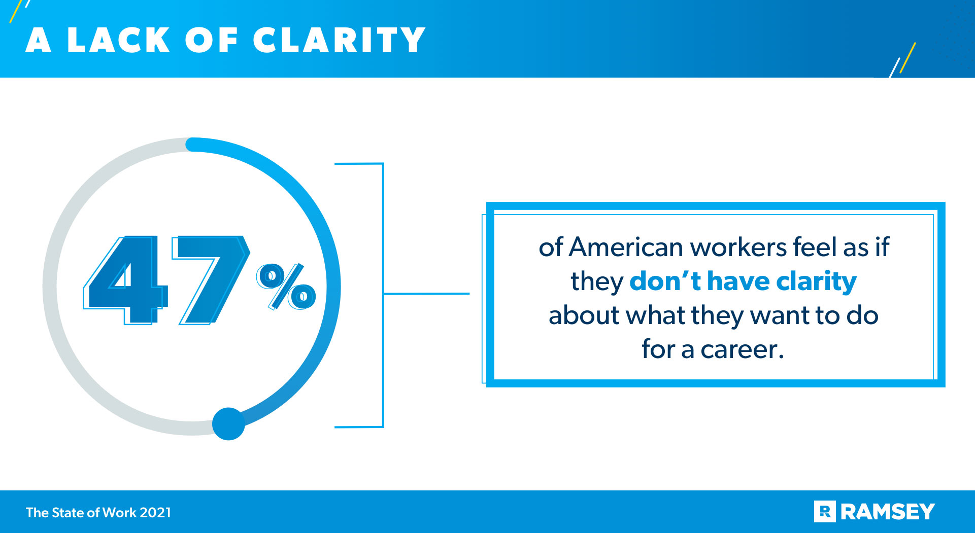 A Lack of Clarity About Work