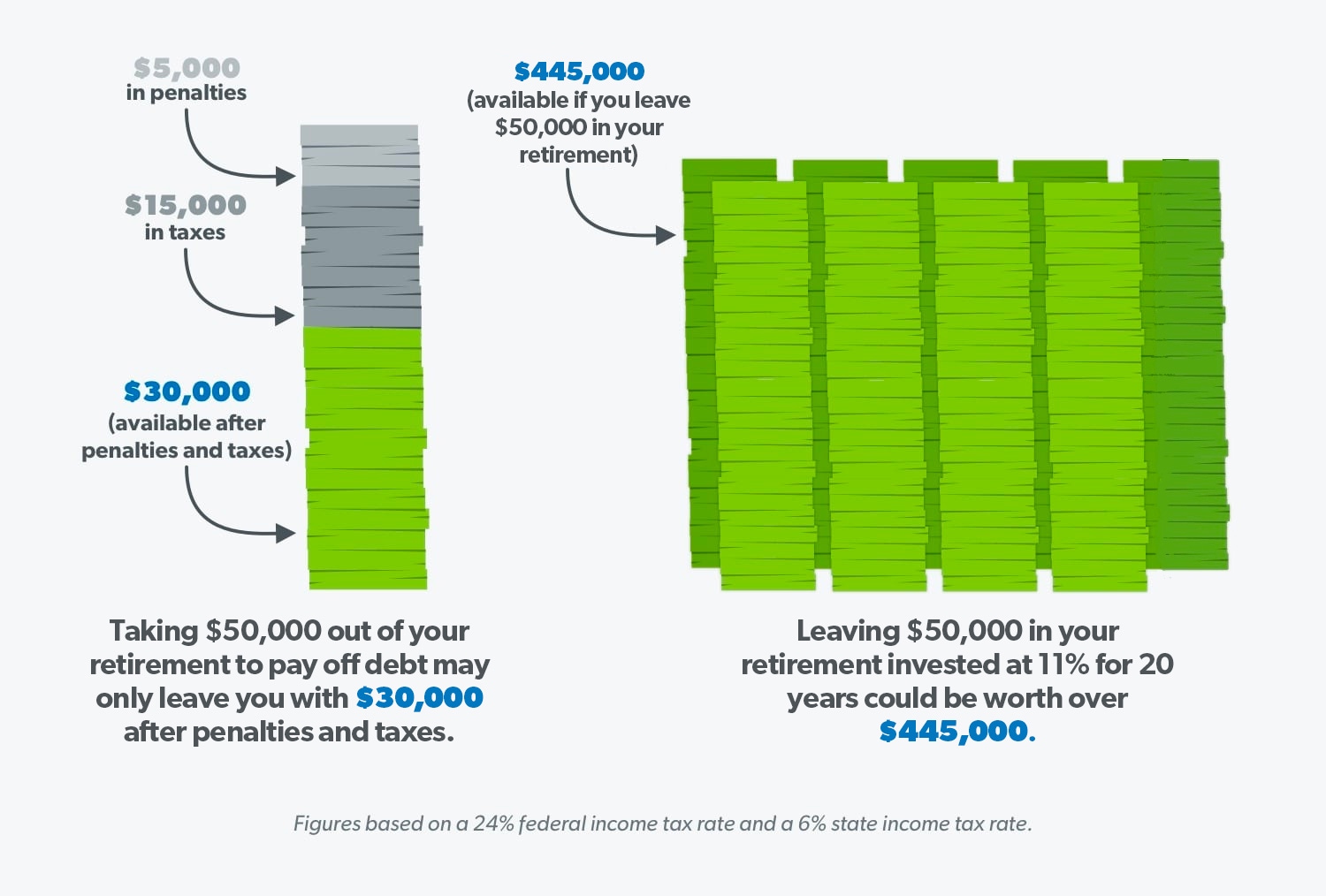 Withdraw From Retirement To Pay Off Debt