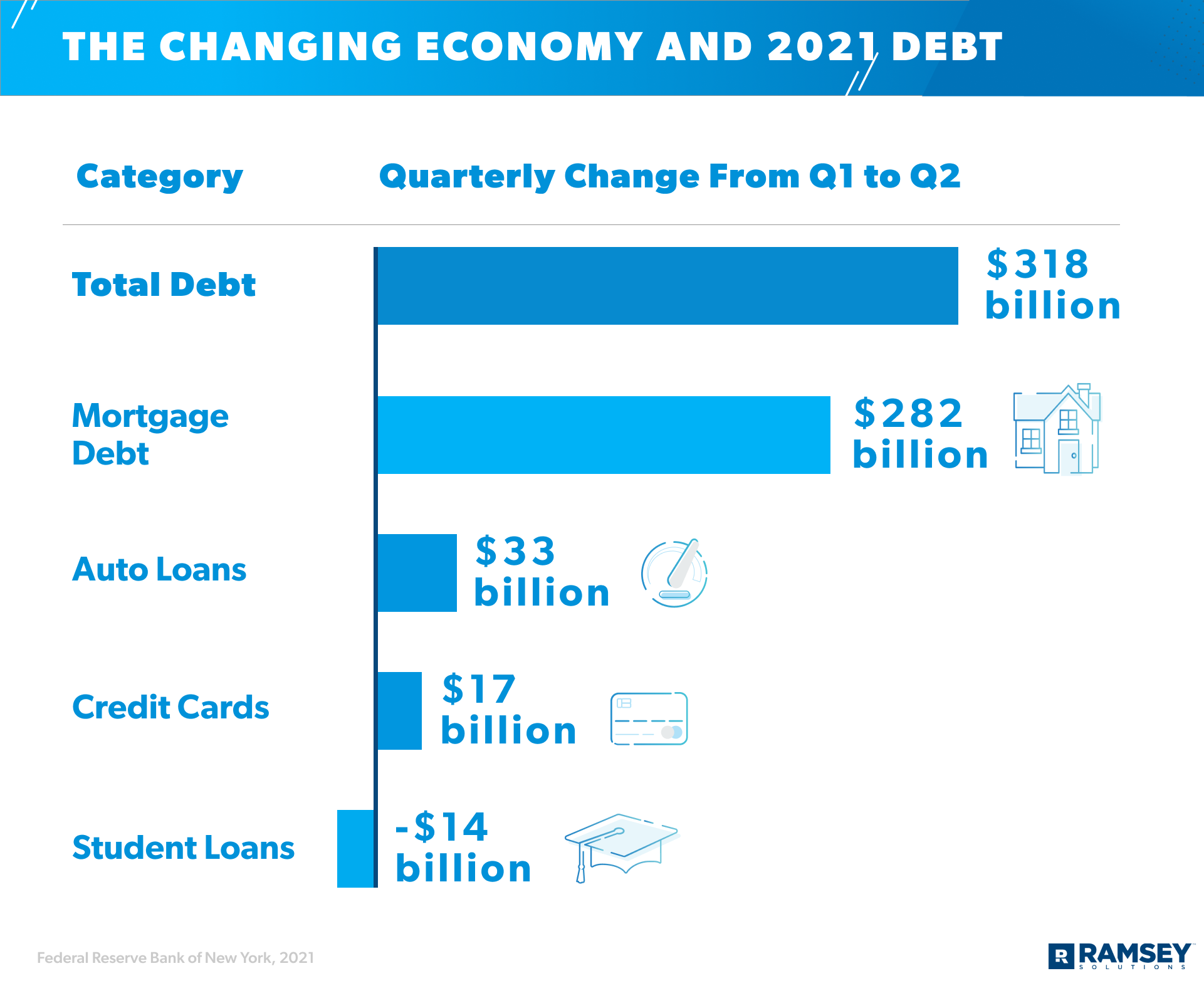 The Changing Economy and 2021 Debt