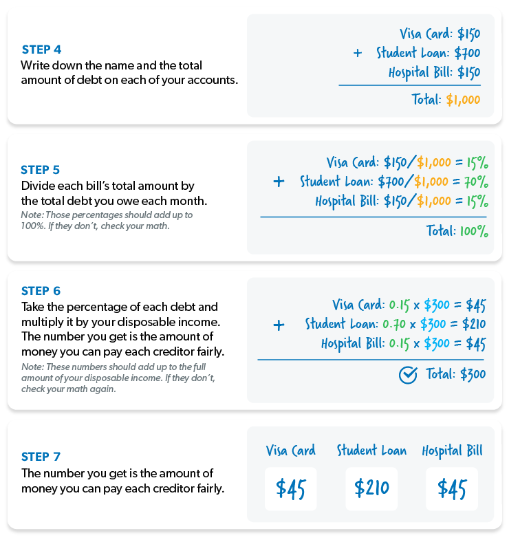 What happens if you don't pay your account?