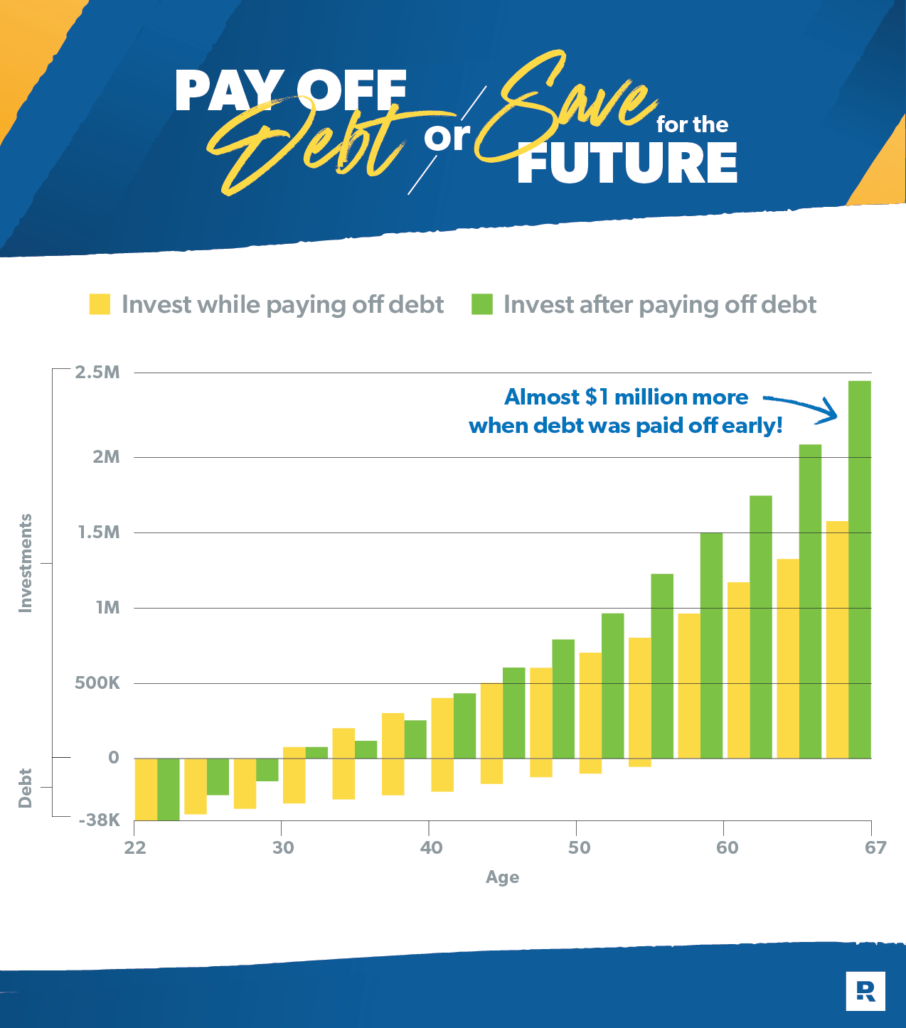 pay off debt or save