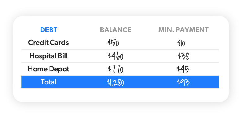 How to Get Out of Debt With the Debt Snowball Plan - Ramsey