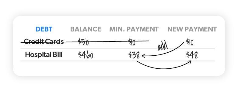 debt snowball example