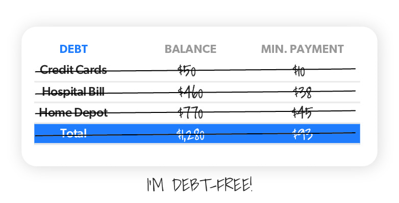 debt snowball example