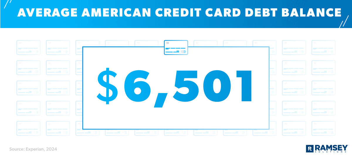 average American credit card balance