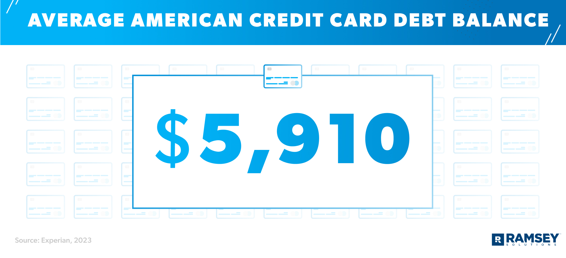 average American credit card debt balance