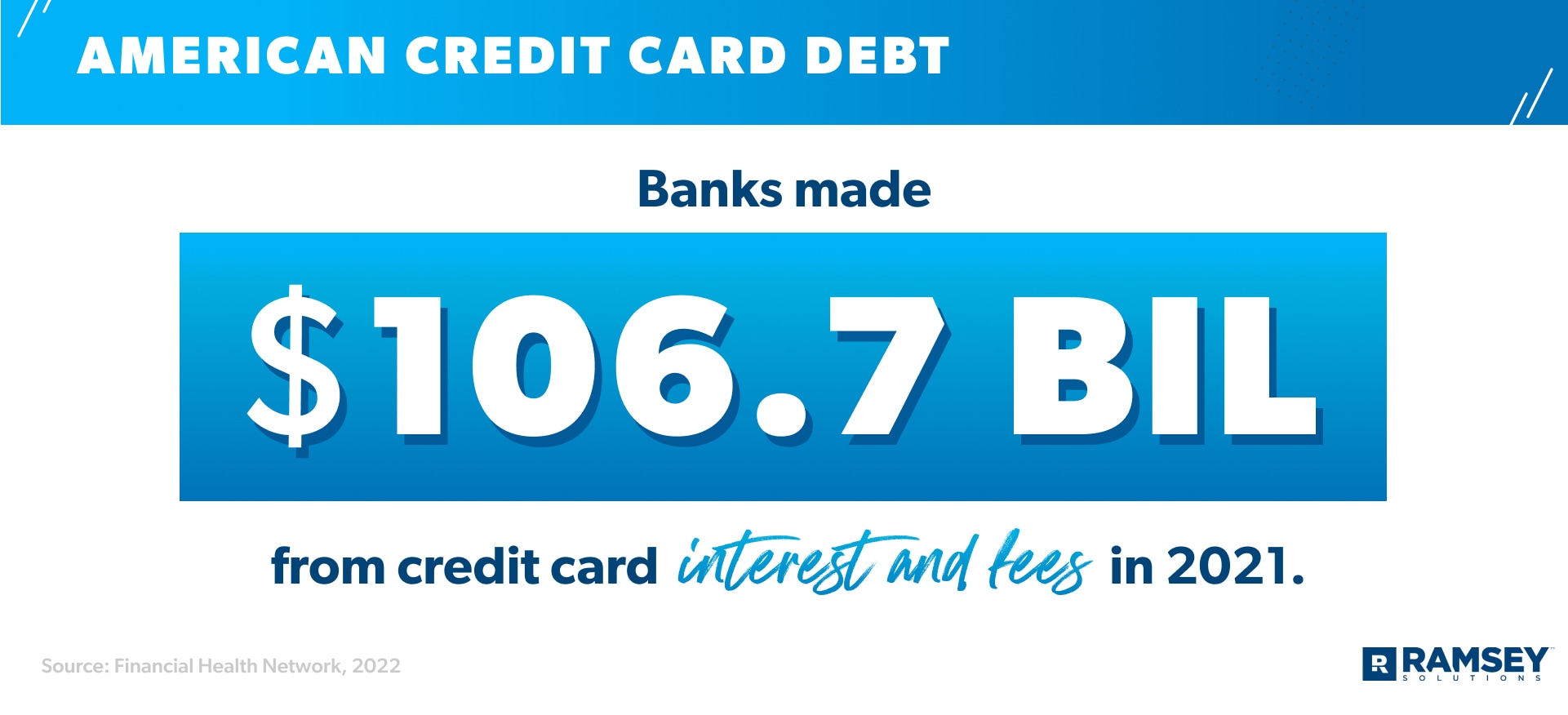 American credit card debt