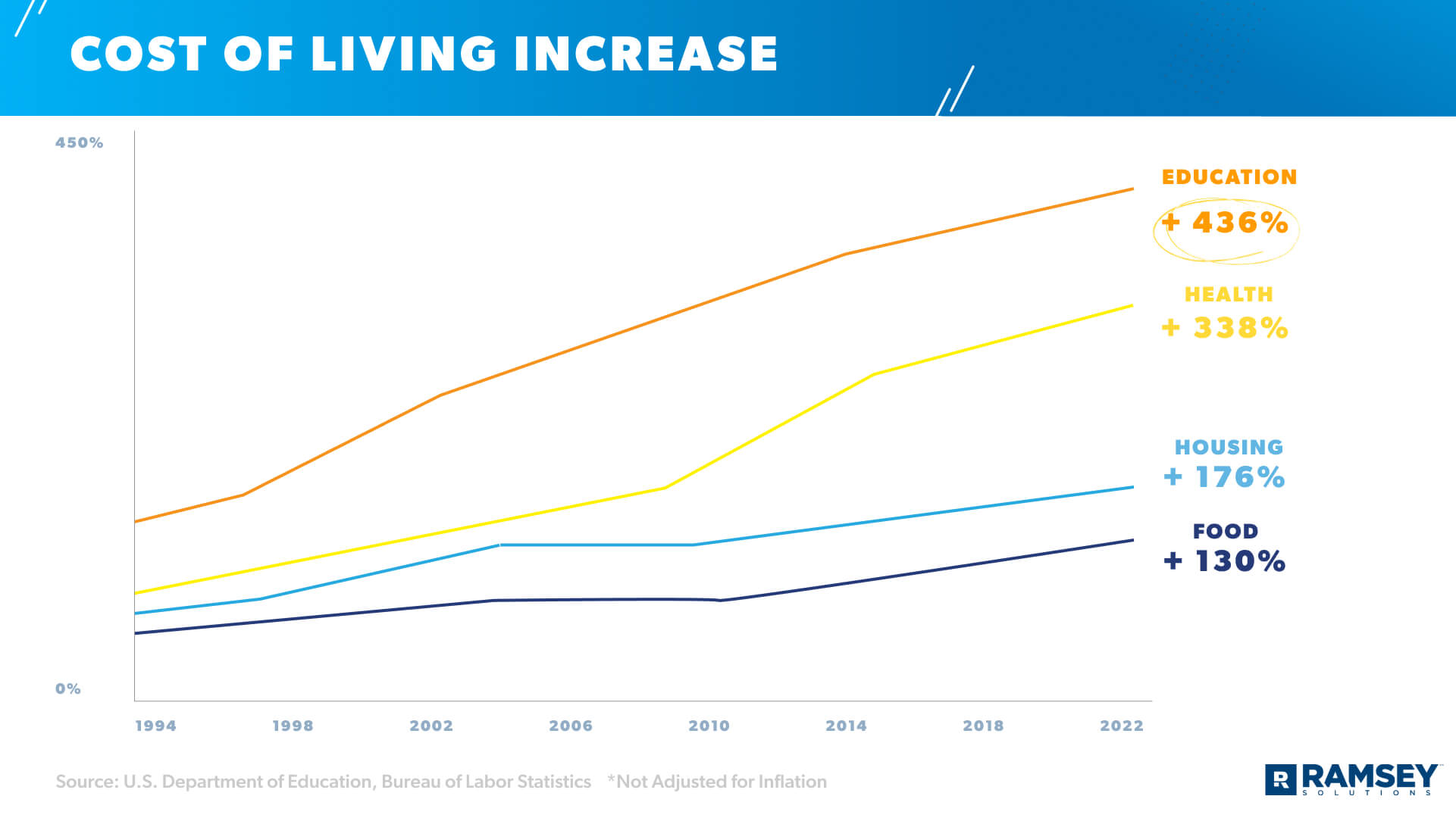 cost of living increase