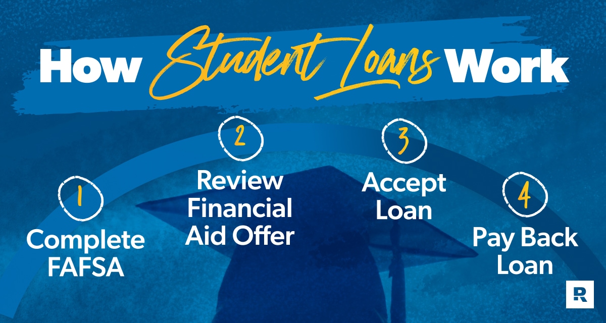 How Student Loans Work