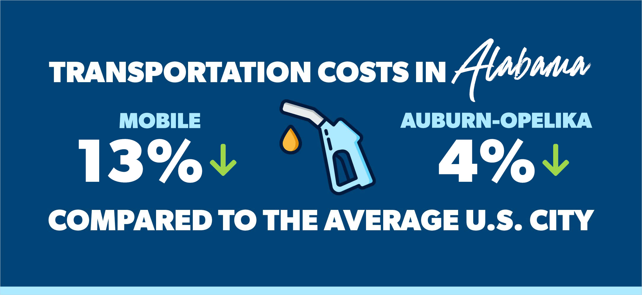 transportation costs in Alabama