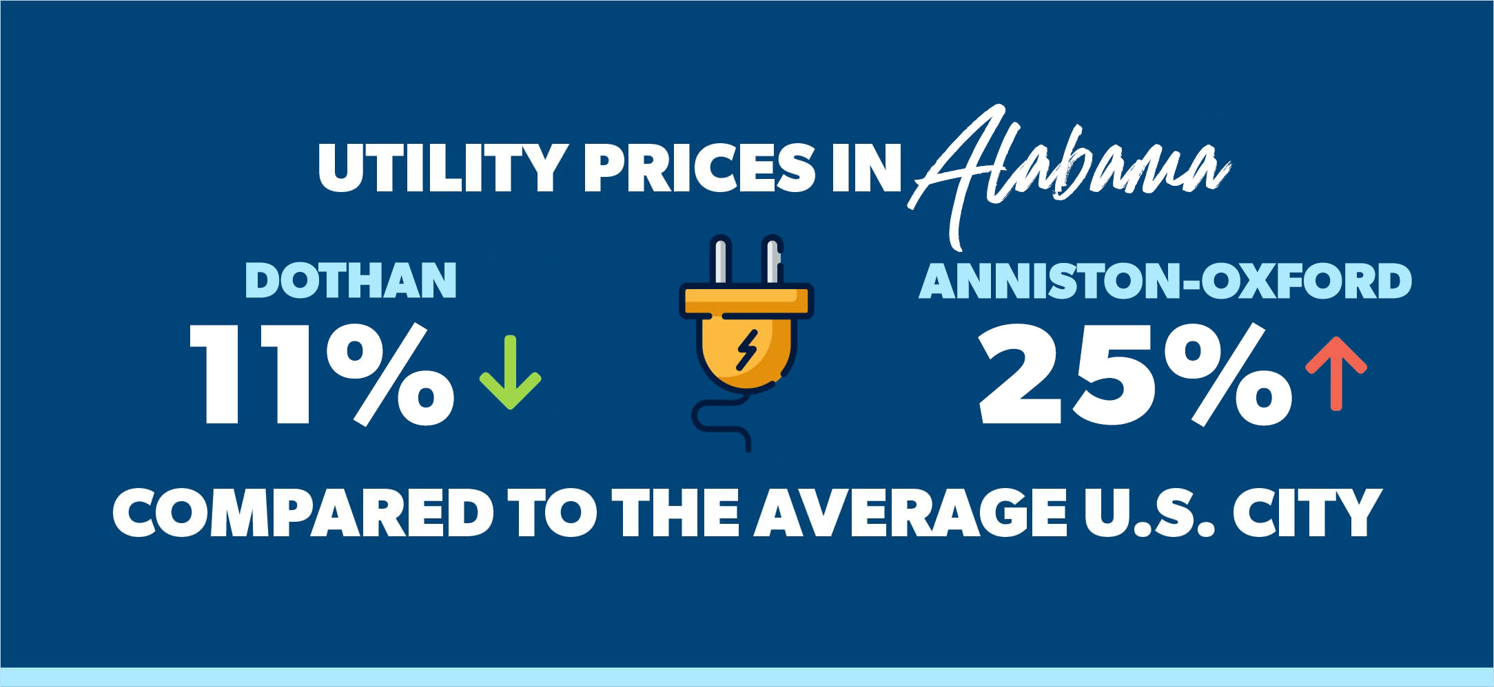 utility prices in Alabama