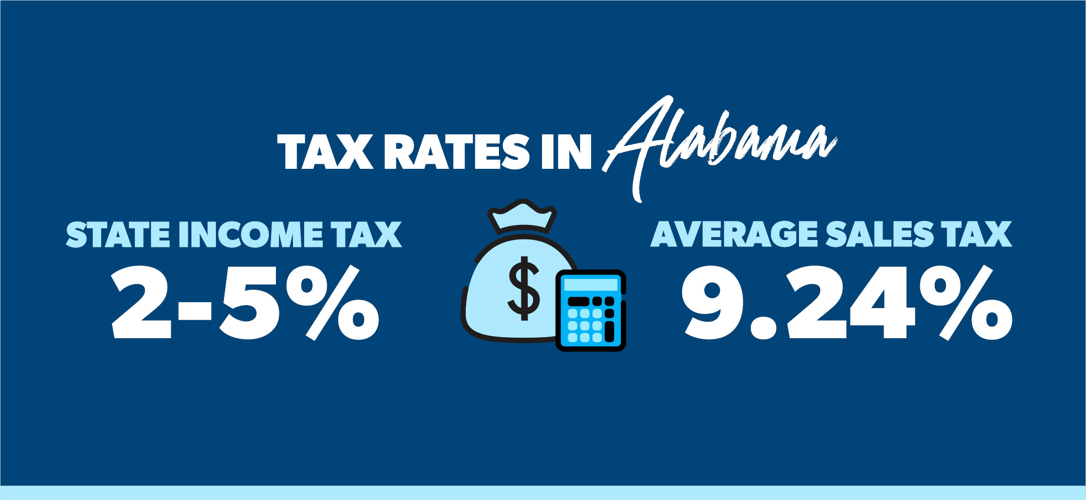 tax rates in Alabama