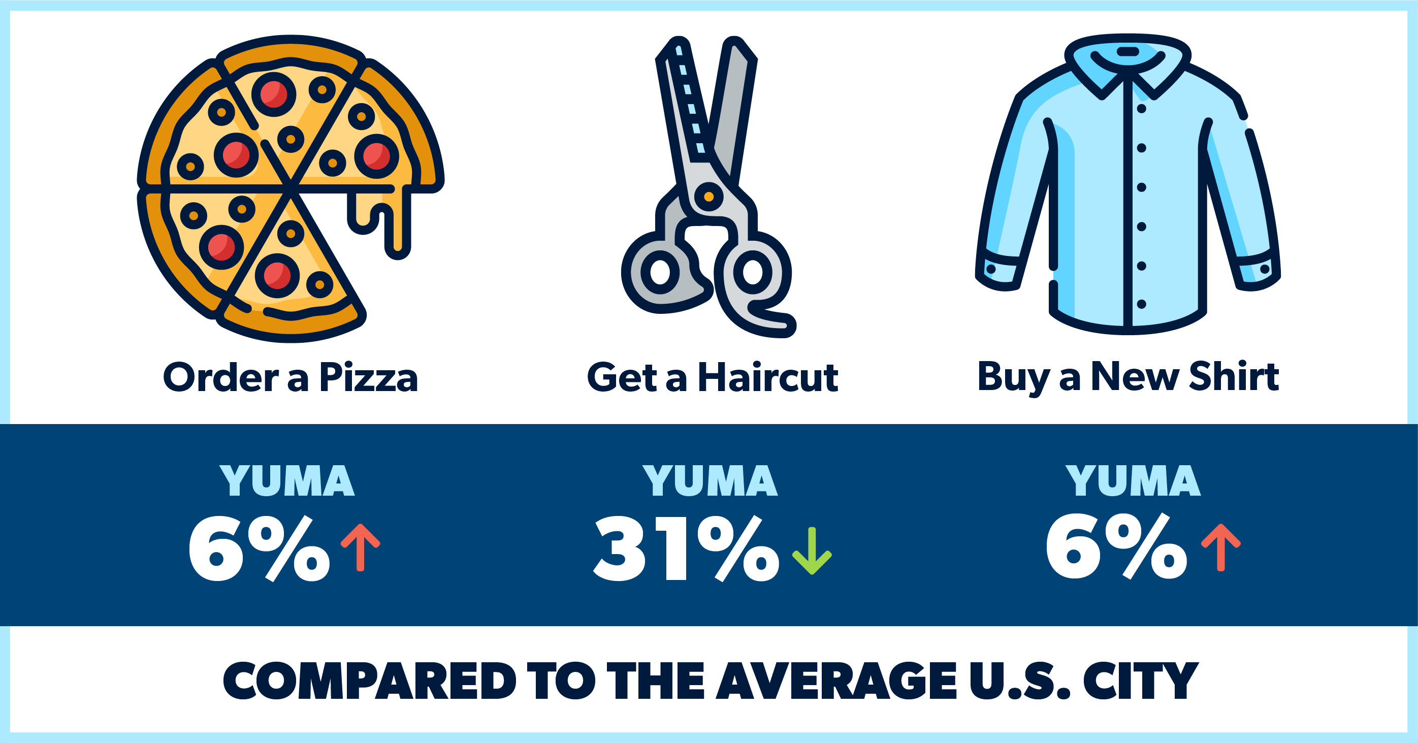 Arizona Cost Of Living 2024 By City Livy Sherye