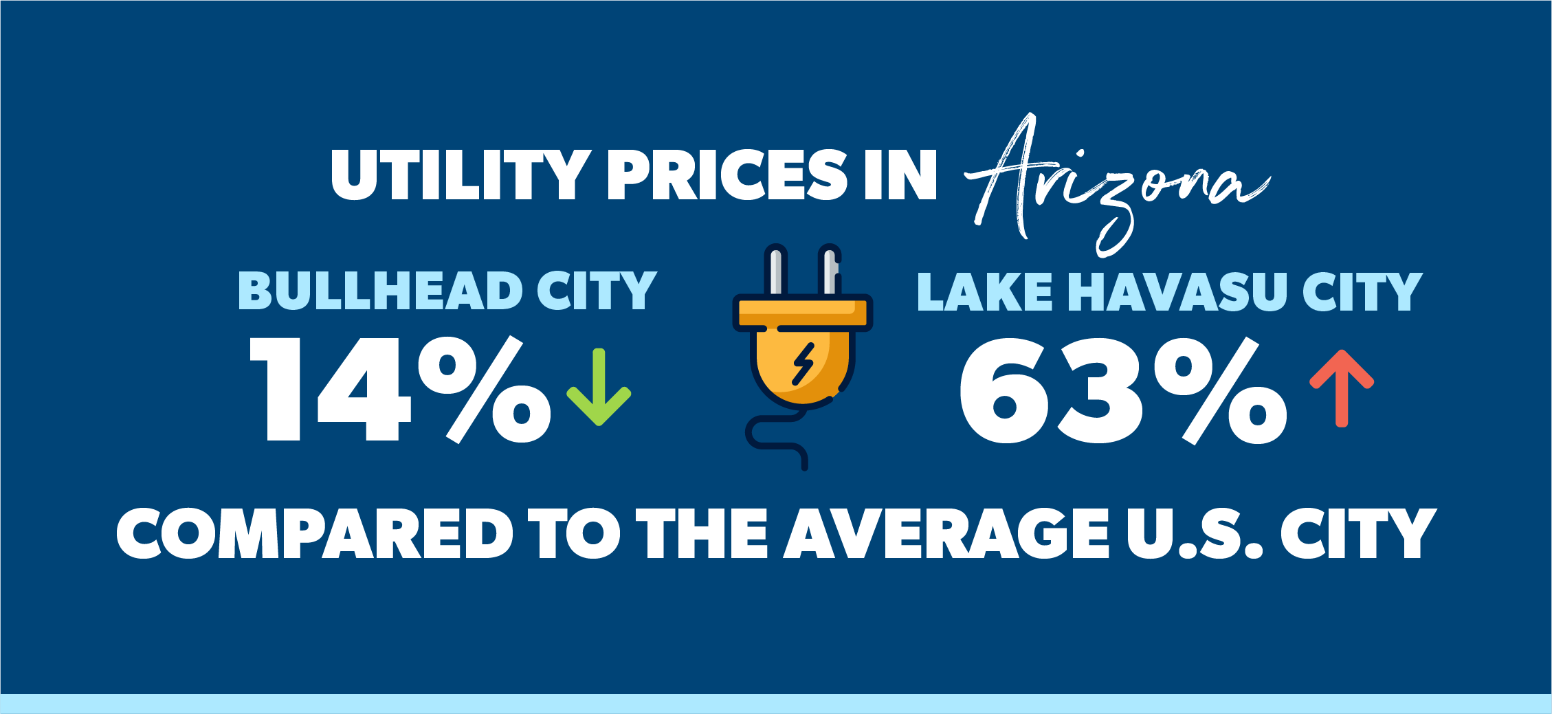 Cost of living in Arizona