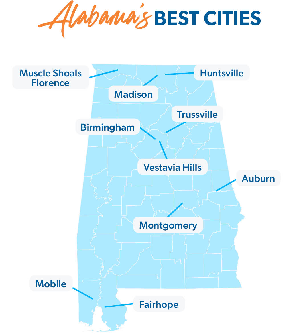 best places to live in Alabama