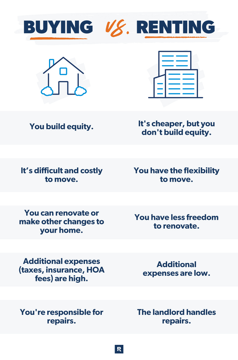 Should I Rent Or Buy A House 2024 