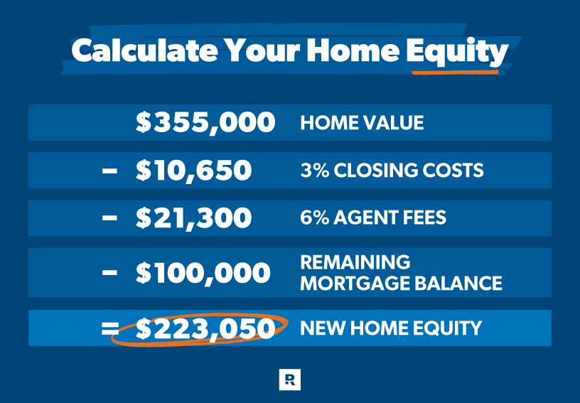 Calculate Your Home Equity Example