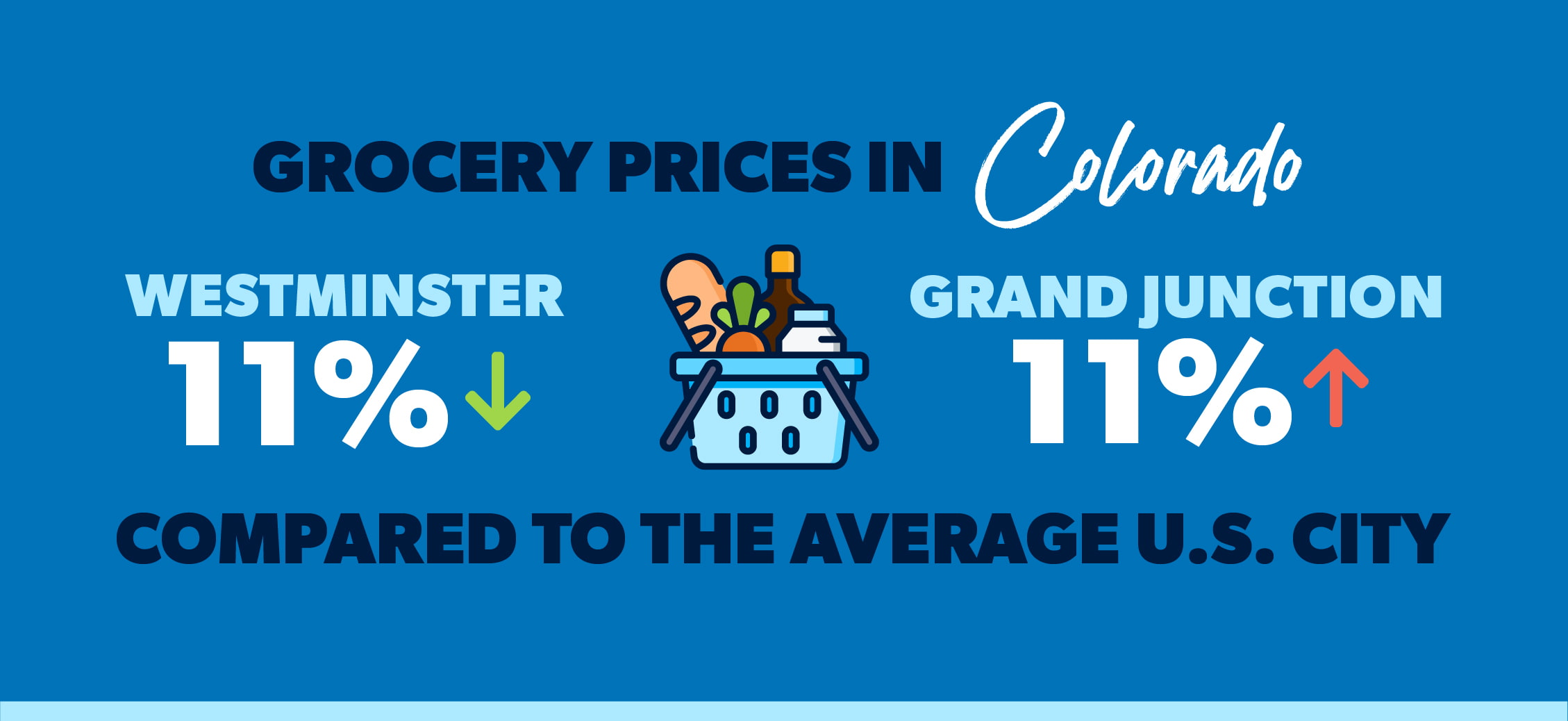 grocery prices in colorado