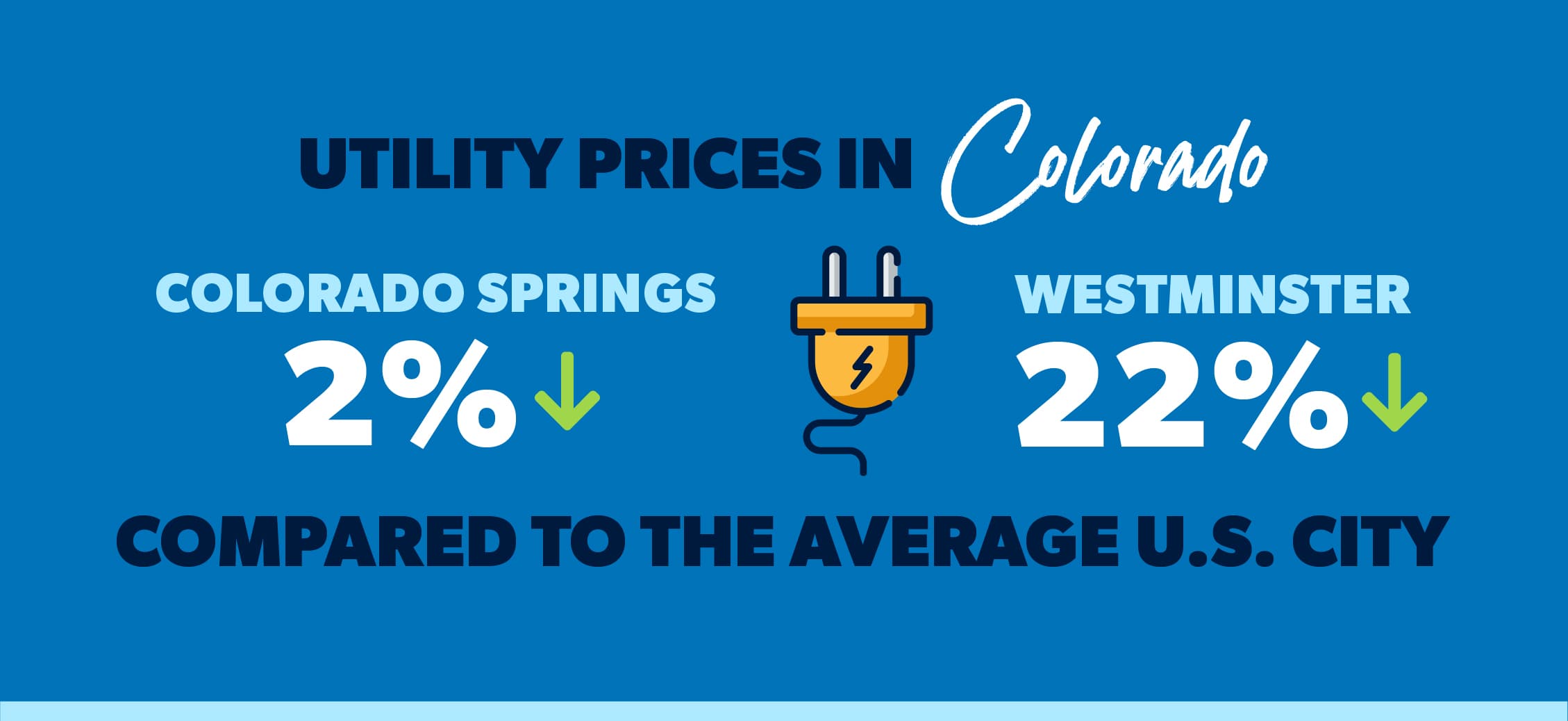 utility prices in colorado
