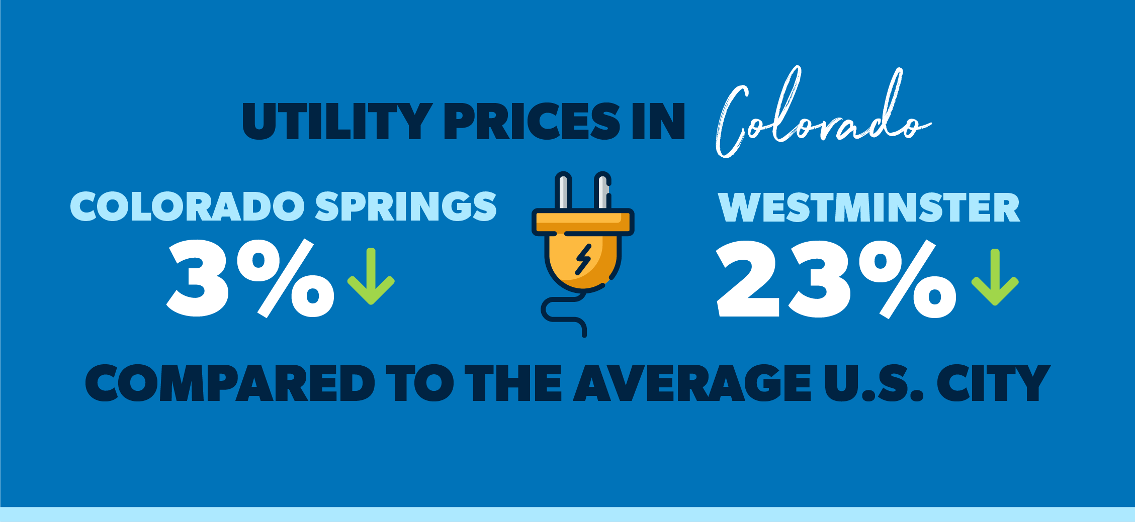 Cost of Living in Colorado