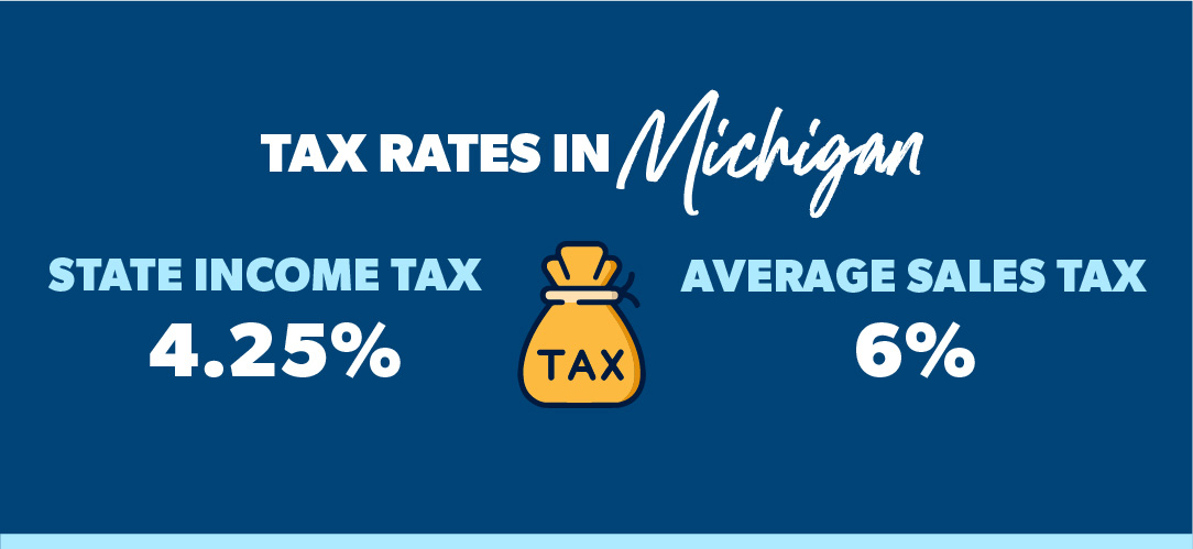 average taxes in michigan