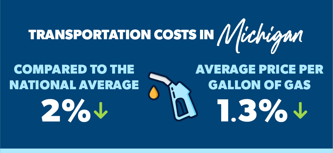 cost of transportation in michigan