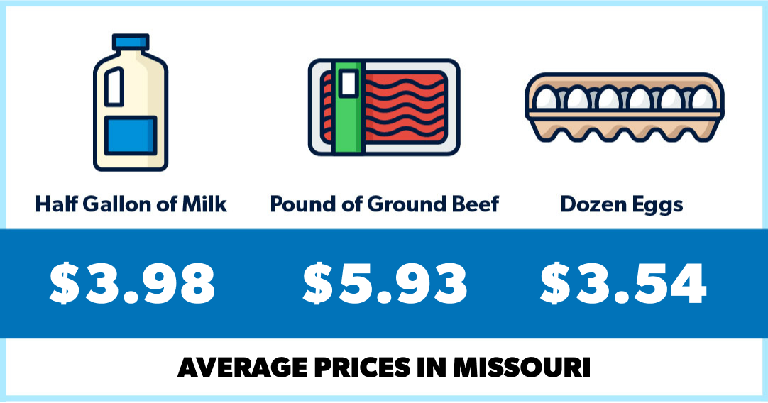 Grocery Prices in Missouri